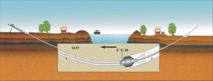 九江pe管道穿越